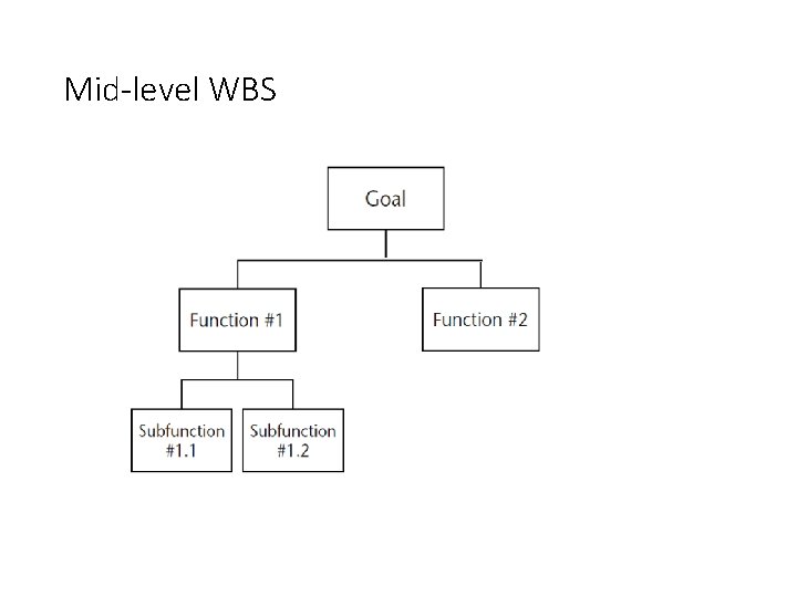 Mid-level WBS 