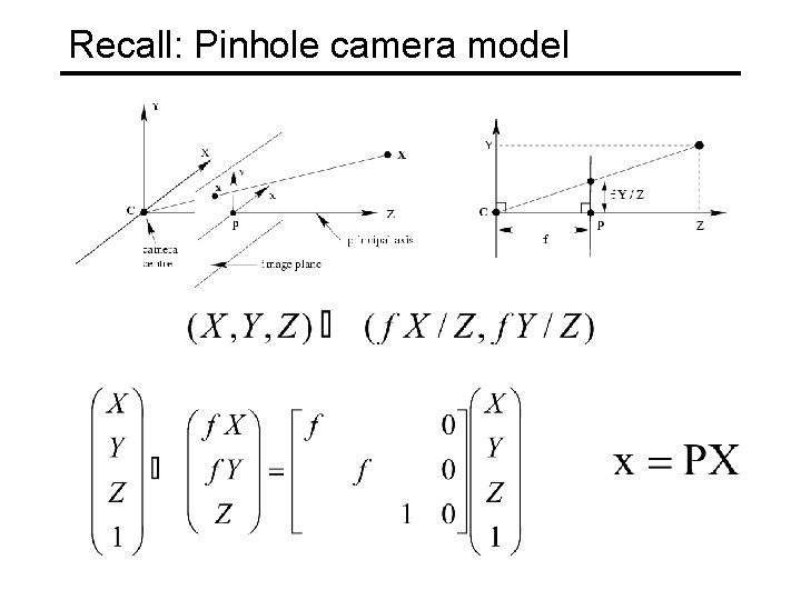 Recall: Pinhole camera model Recall: Pinhole camera model