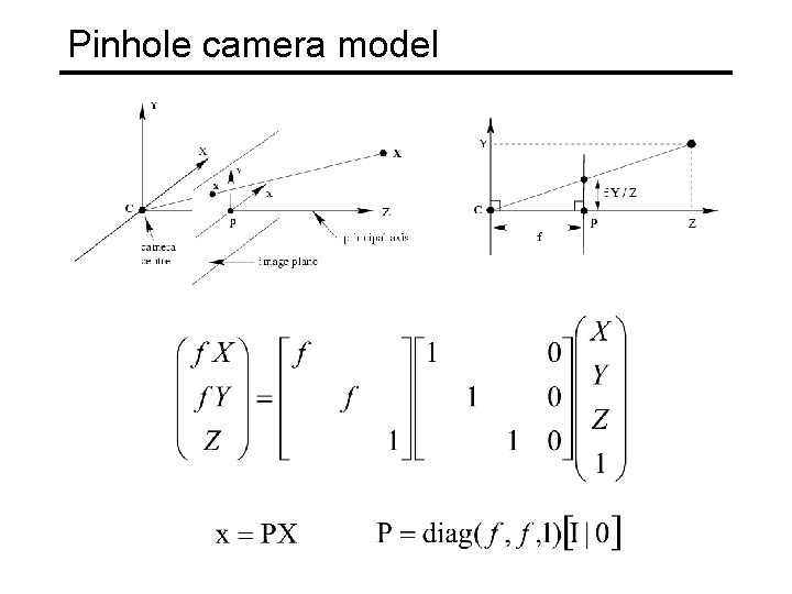 Pinhole camera model Pinhole camera model