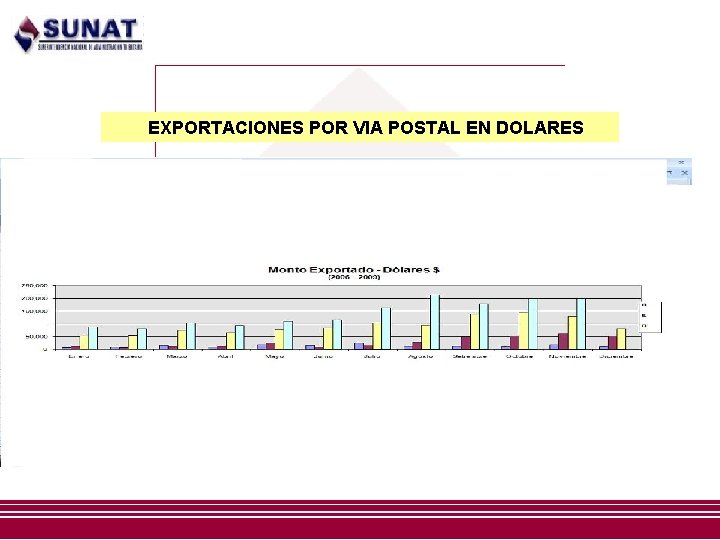 EXPORTACIONES POR VIA POSTAL EN DOLARES EXPORTACIONES POR VIA POSTAL EN DOLARES