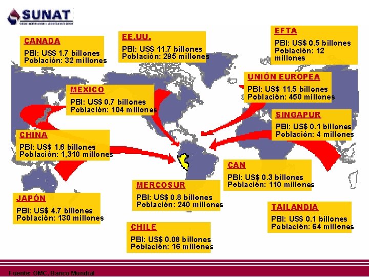 EFTA EE. UU. CANADA PBI: US$ 1. 7 billones Población: 32 millones PBI: US$ EFTA EE. UU. CANADA PBI: US$ 1. 7 billones Población: 32 millones PBI: US$