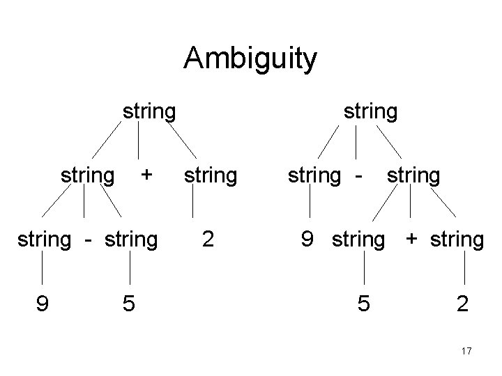 Ambiguity string + string - string 9 5 string 2 string - string 9