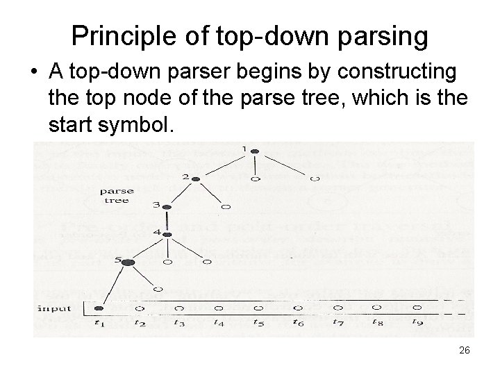 Principle of top-down parsing • A top-down parser begins by constructing the top node