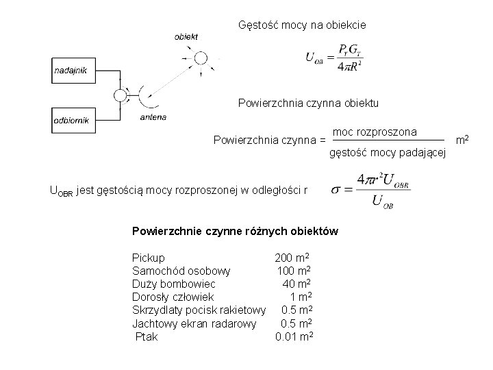 Gęstość mocy na obiekcie Powierzchnia czynna obiektu Powierzchnia czynna = moc rozproszona gęstość mocy Gęstość mocy na obiekcie Powierzchnia czynna obiektu Powierzchnia czynna = moc rozproszona gęstość mocy