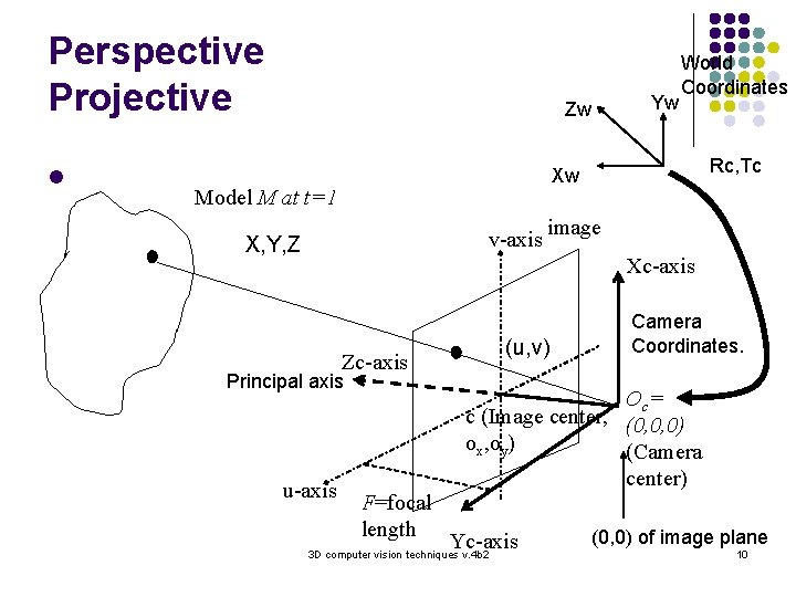 Perspective Projective l Yw Zw World Coordinates Rc, Tc Xw Model M at t=1