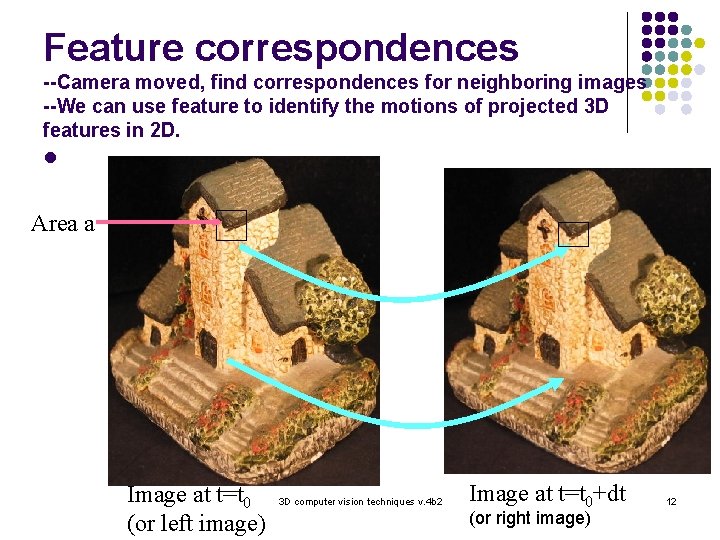 Feature correspondences --Camera moved, find correspondences for neighboring images --We can use feature to