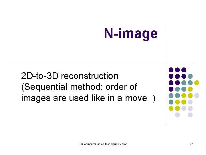N-image 2 D-to-3 D reconstruction (Sequential method: order of images are used like in