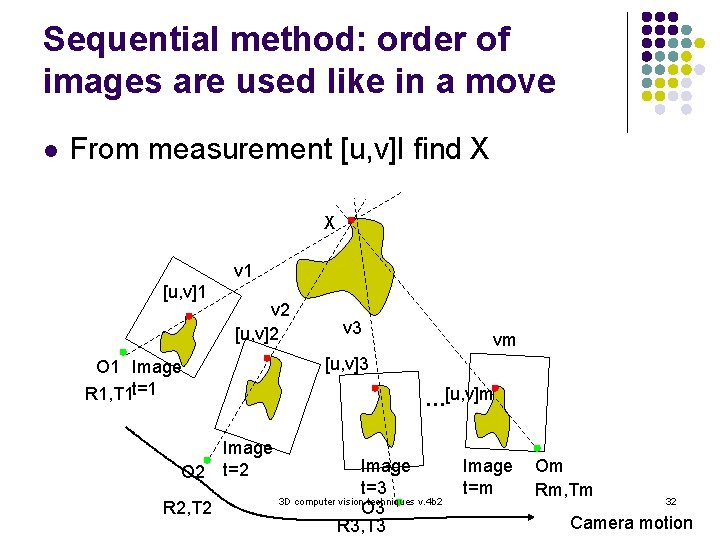 Sequential method: order of images are used like in a move l From measurement