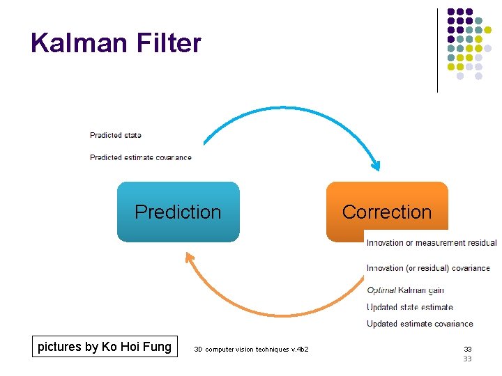 Kalman Filter Prediction pictures by Ko Hoi Fung 3 D computer vision techniques v.