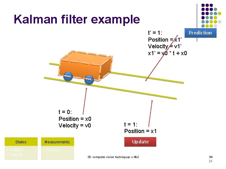 Kalman filter example Prediction t’ = 1: Position = x 1’ Velocity = v