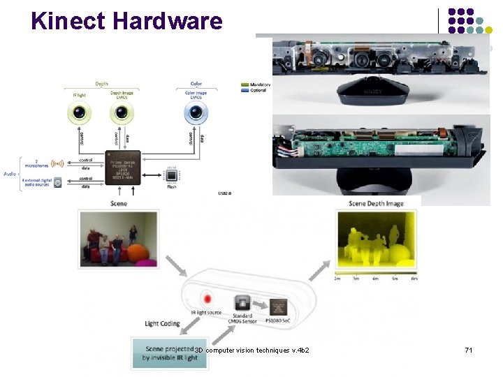Kinect Hardware l 3 D computer vision techniques v. 4 b 2 71 
