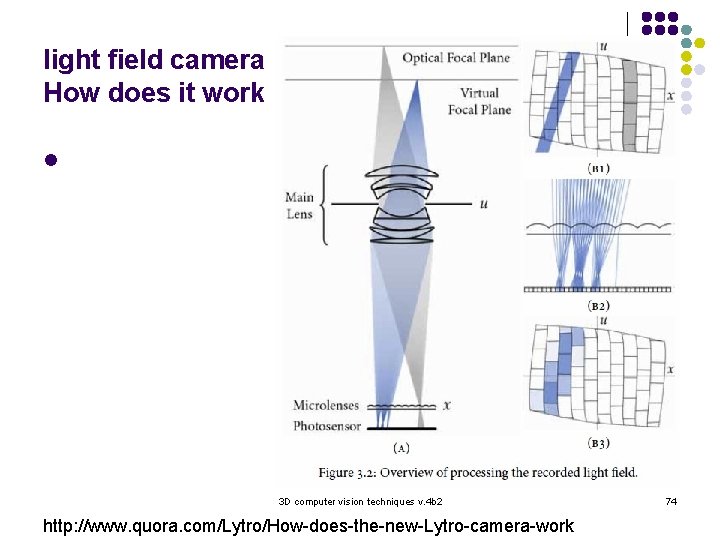 light field camera How does it work l 3 D computer vision techniques v.