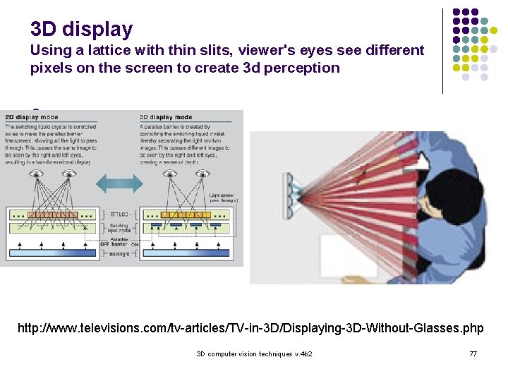 3 D display Using a lattice with thin slits, viewer's eyes see different pixels
