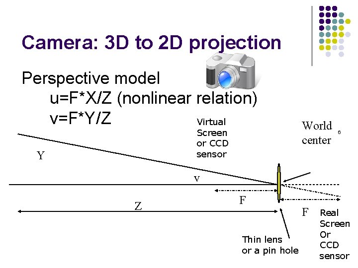 Camera: 3 D to 2 D projection Screen or CCD sensor Y World center