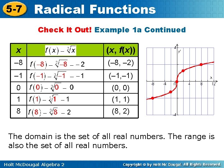 5 -7 Radical Functions Check It Out! Example 1 a Continued x (x, f(x))