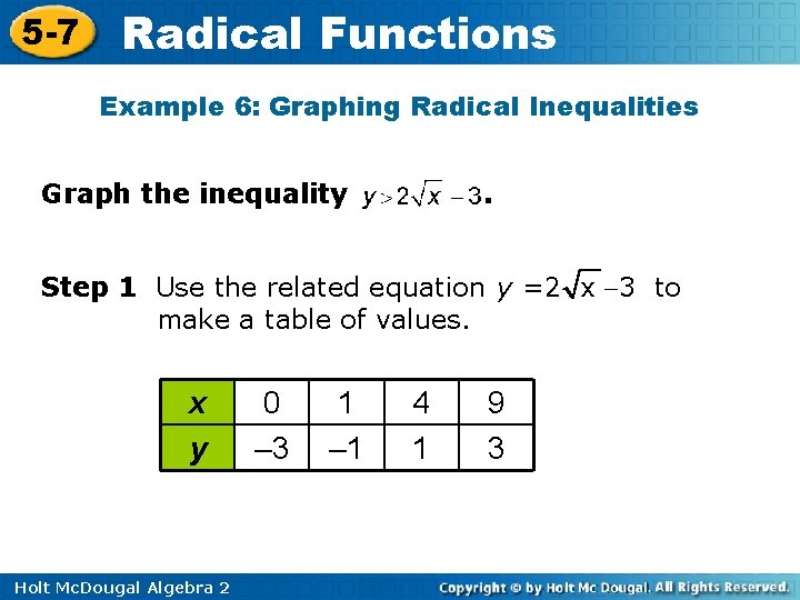 5 -7 Radical Functions Example 6: Graphing Radical Inequalities Graph the inequality . Step