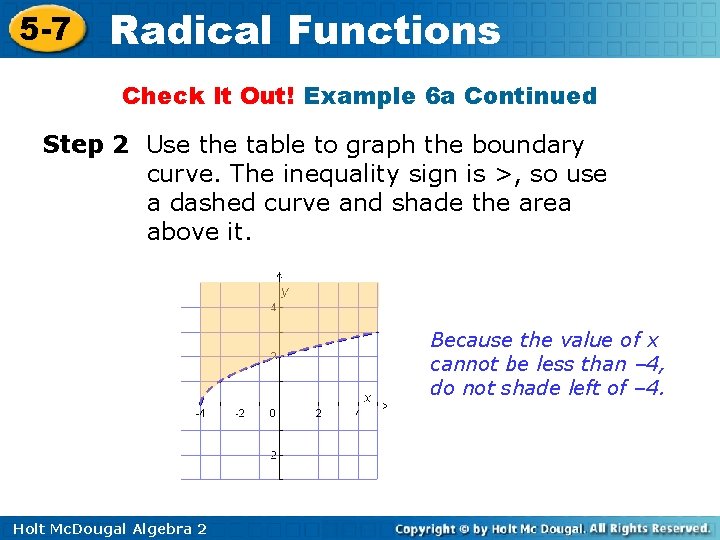 5 -7 Radical Functions Check It Out! Example 6 a Continued Step 2 Use