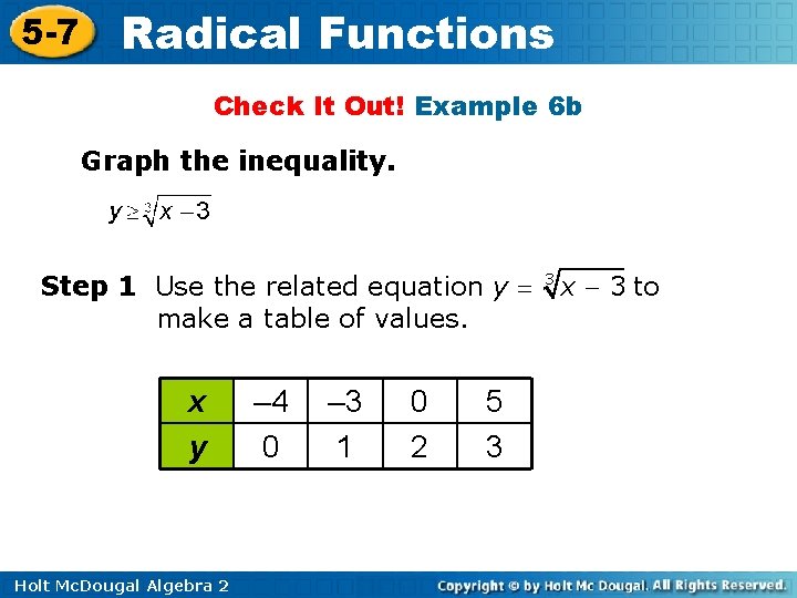 5 -7 Radical Functions Check It Out! Example 6 b Graph the inequality. Step