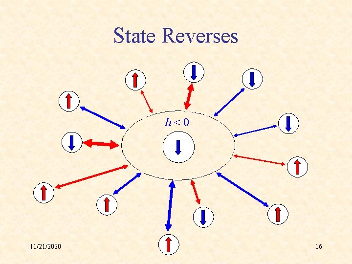 State Reverses h<0 11/21/2020 16 