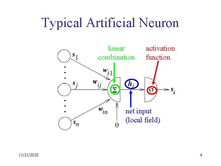 Typical Artificial Neuron linear combination activation function net input (local field) 11/21/2020 4 