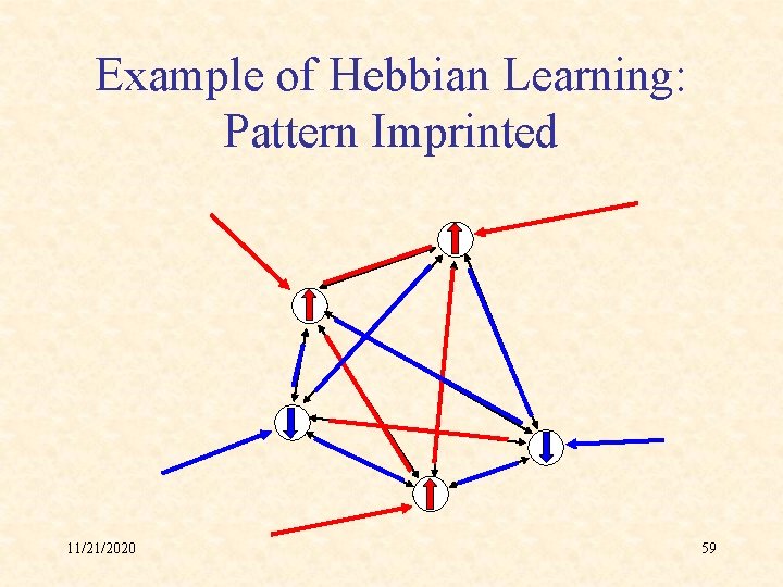 Example of Hebbian Learning: Pattern Imprinted 11/21/2020 59 