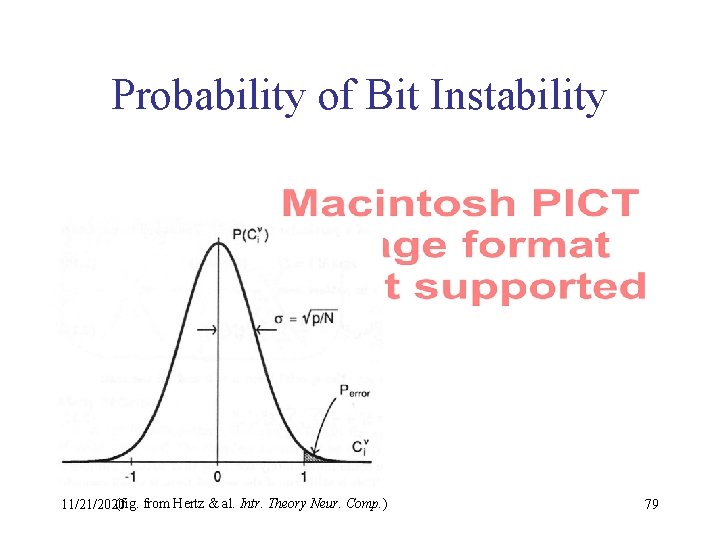 Probability of Bit Instability (fig. from Hertz & al. Intr. Theory Neur. Comp. )