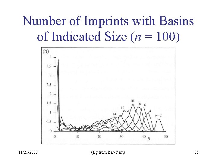 Number of Imprints with Basins of Indicated Size (n = 100) 11/21/2020 (fig from