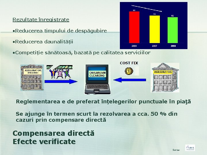 Rezultate înregistrate • Reducerea timpului de despăgubire • Reducerea daunalității • Competiție sănătoasă, bazată