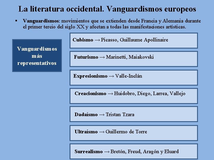 La literatura occidental. Vanguardismos europeos § Vanguardismos: movimientos que se extienden desde Francia y