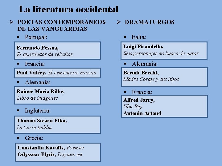 La literatura occidental Ø POETAS CONTEMPORÁNEOS DE LAS VANGUARDIAS § Portugal: Ø DRAMATURGOS §