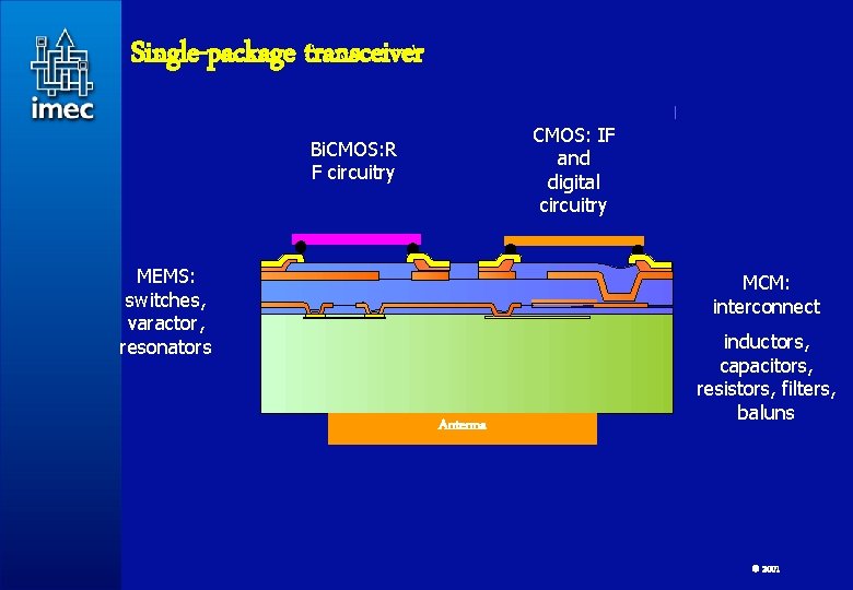 Single-package transceiver CMOS: IF and digital circuitry Bi. CMOS: R F circuitry MEMS: switches,