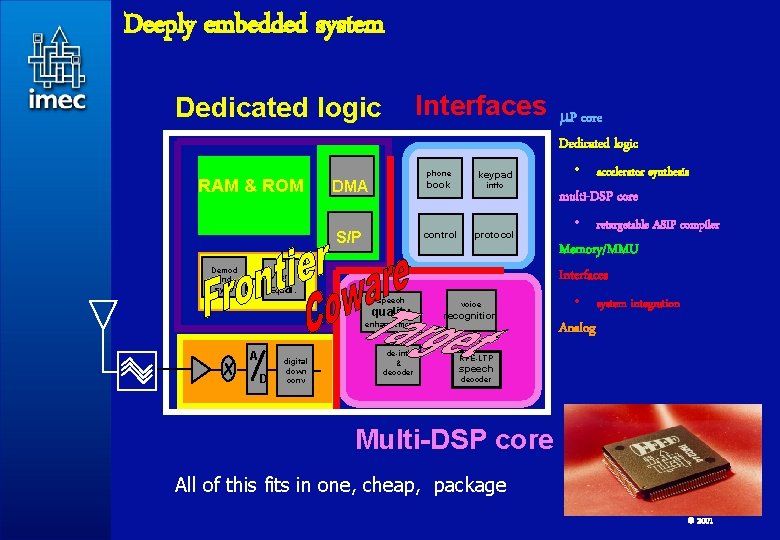 Deeply embedded system Interfaces Dedicated logic RAM & ROM phone book DMA book S/P