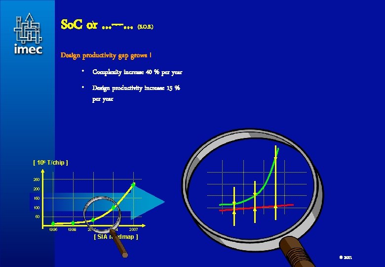 So. C or …---… (S. O. S. ) Design productivity gap grows ! •