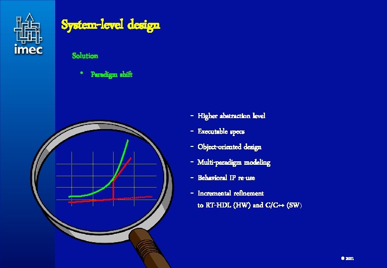 System-level design Solution • Paradigm shift - Higher abstraction level - Executable specs -