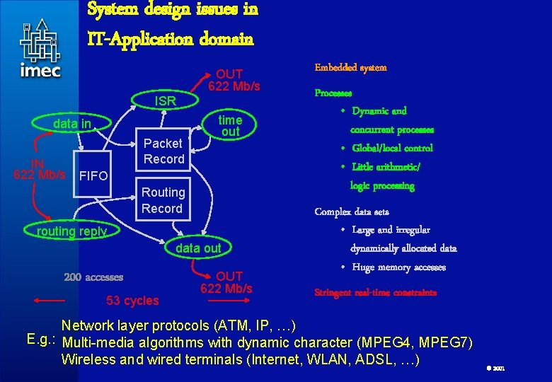 System design issues in IT-Application domain OUT 622 Mb/s ISR data in IN 622