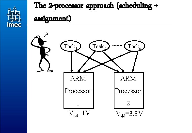 The 2 -processor approach (scheduling + assignment) Task 1 33 Task 2 Taskn ARM