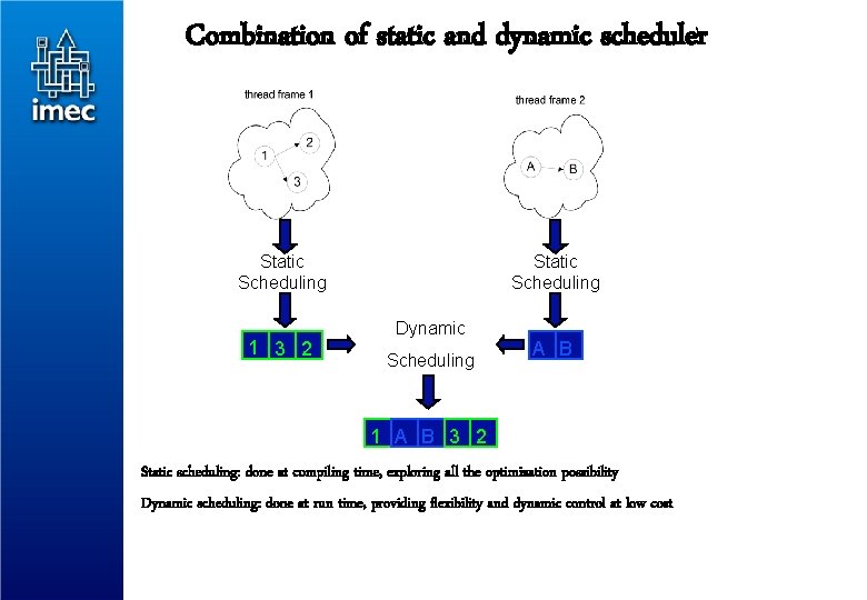 Combination of static and dynamic scheduler Static Scheduling 1 3 2 Static Scheduling Dynamic