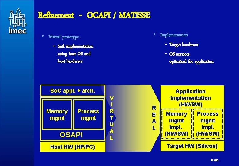 Refinement - OCAPI / MATISSE • Implementation • Virtual prototype - Target hardware -