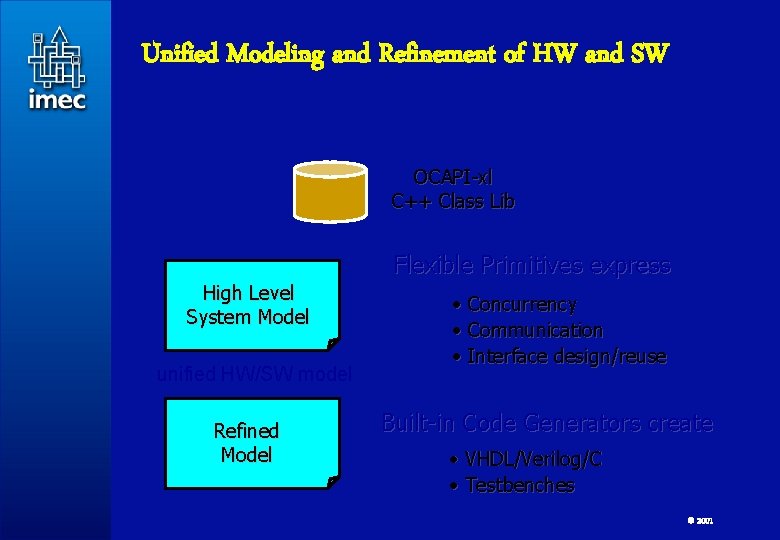 Unified Modeling and Refinement of HW and SW OCAPI-xl C++ Class Lib Flexible Primitives