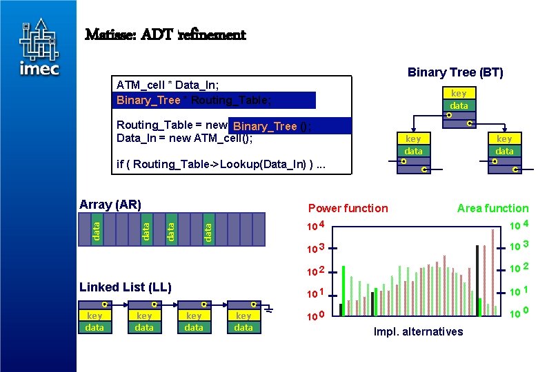 Matisse: ADT refinement Binary Tree (BT) ATM_cell * Data_In; Association_Table * Routing_Table; Array Binary_Tree