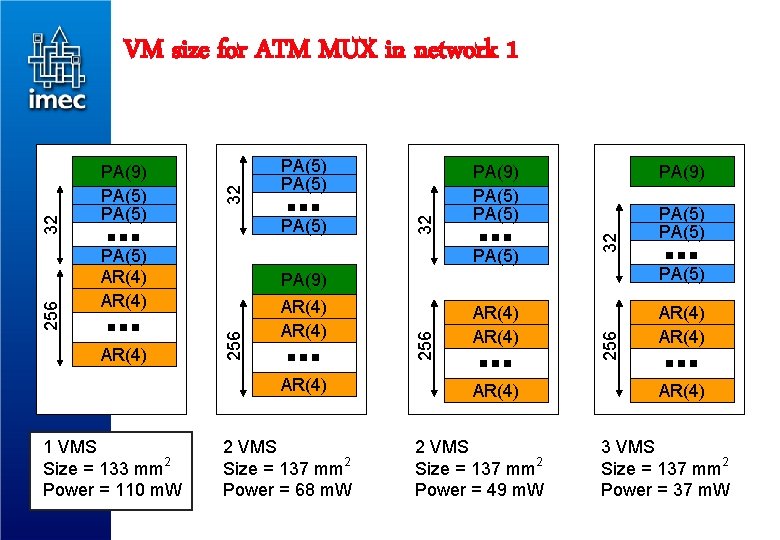 PA(9) AR(4) 2 VMS Size = 137 mm 2 Power = 68 m. W