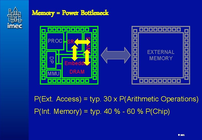 Memory = Power Bottleneck DP MMU SRAM PROC SRAM Embedded EXTERNAL MEMORY DRAM P(Ext.