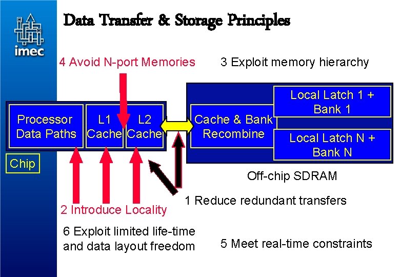 Data Transfer & Storage Principles 4 Avoid N-port Memories Processor L 1 L 2