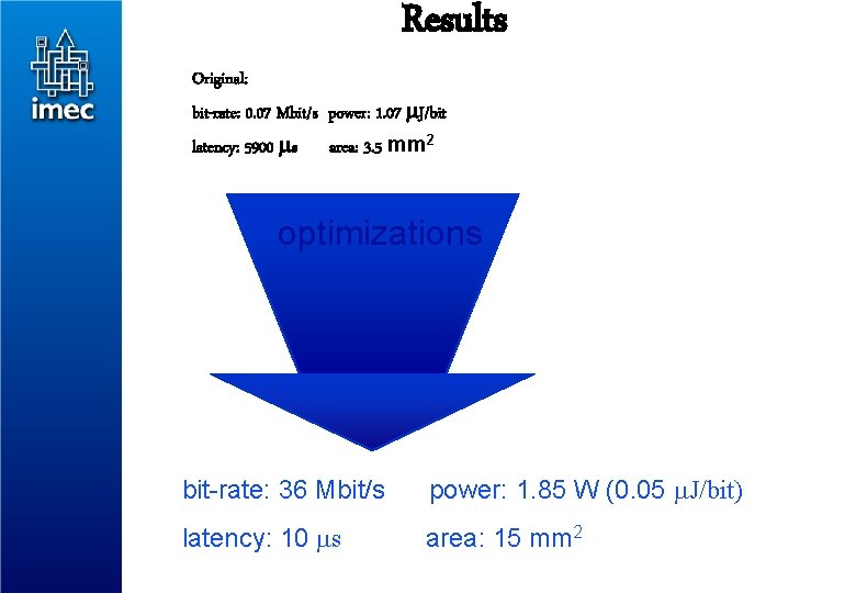Results Original: bit-rate: 0. 07 Mbit/s power: 1. 07 J/bit latency: 5900 s area: