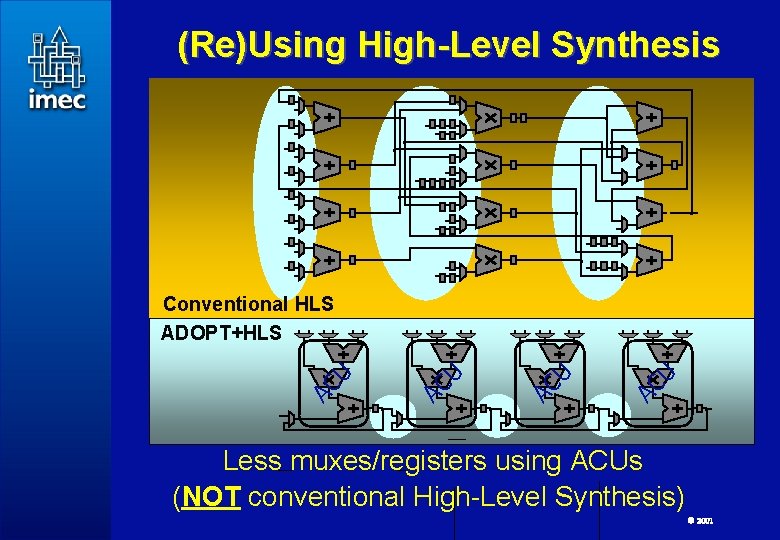 (Re)Using High-Level Synthesis 70 U AC AC AC U U Conventional HLS ADOPT+HLS Less