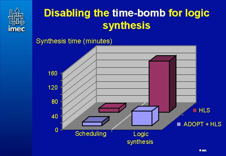 Disabling the time-bomb for logic synthesis Synthesis time (minutes) 160 120 80 HLS 40