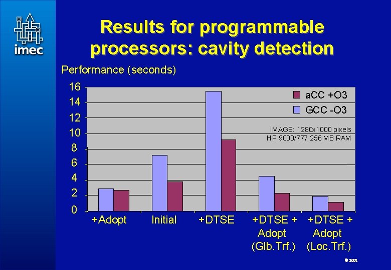 Results for programmable processors: cavity detection Performance (seconds) 16 14 12 10 8 6