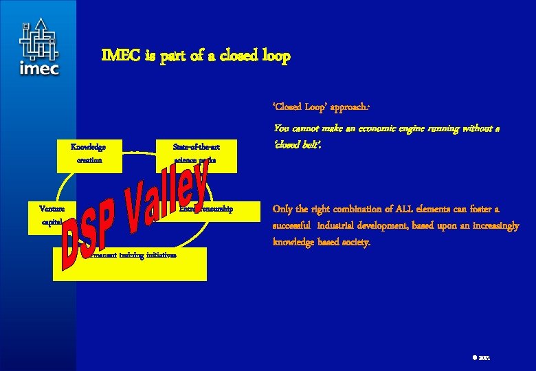 IMEC is part of a closed loop ‘Closed Loop’ approach: Knowledge creation State-of-the-art science