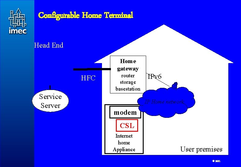 Configurable Home Terminal Head End Home gateway HFC Service Server router storage basestation IPv