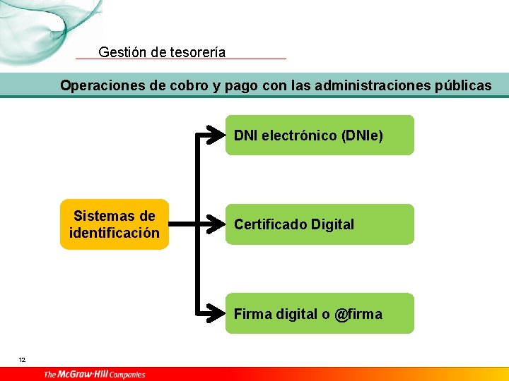 Gestión de tesorería Operaciones de cobro y pago con las administraciones públicas DNI electrónico
